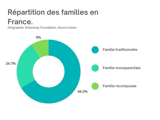 Green Minimalist 4 Points Donut Chart Graph